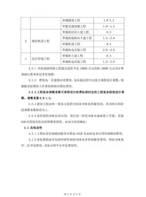 該省發(fā)布BIM技術(shù)咨詢服務收費指南，技術(shù)咨詢價值凸顯